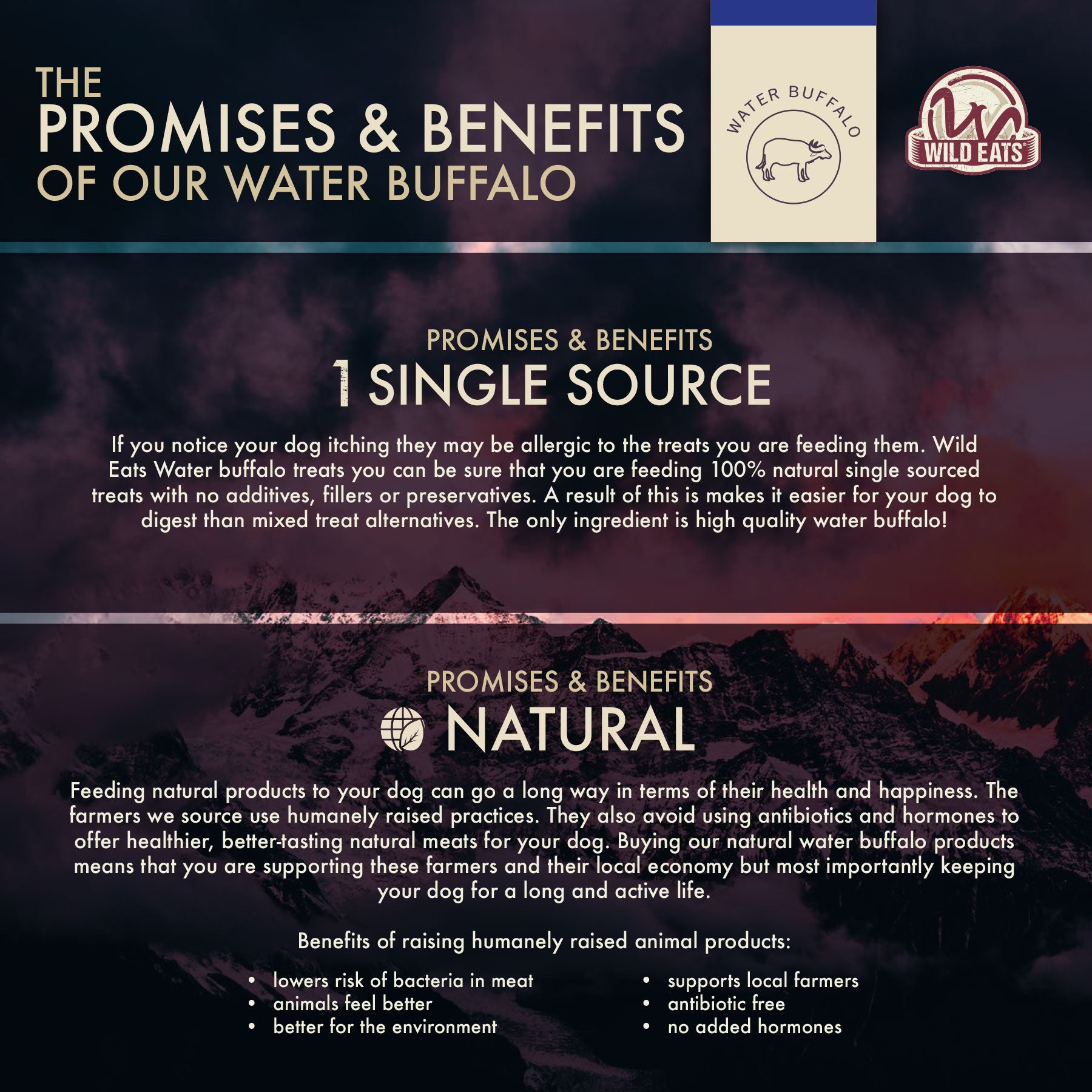 Infographic titled The Promises & Benefits of Our Water Buffalo features Wild Eats® Twisted Cheek Wrapped With Meat, highlighting benefits like 1 Single Source, Natural, premium dog treats including water buffalo jerky, lower bacteria risk, hormone-free products, and local farmer support.